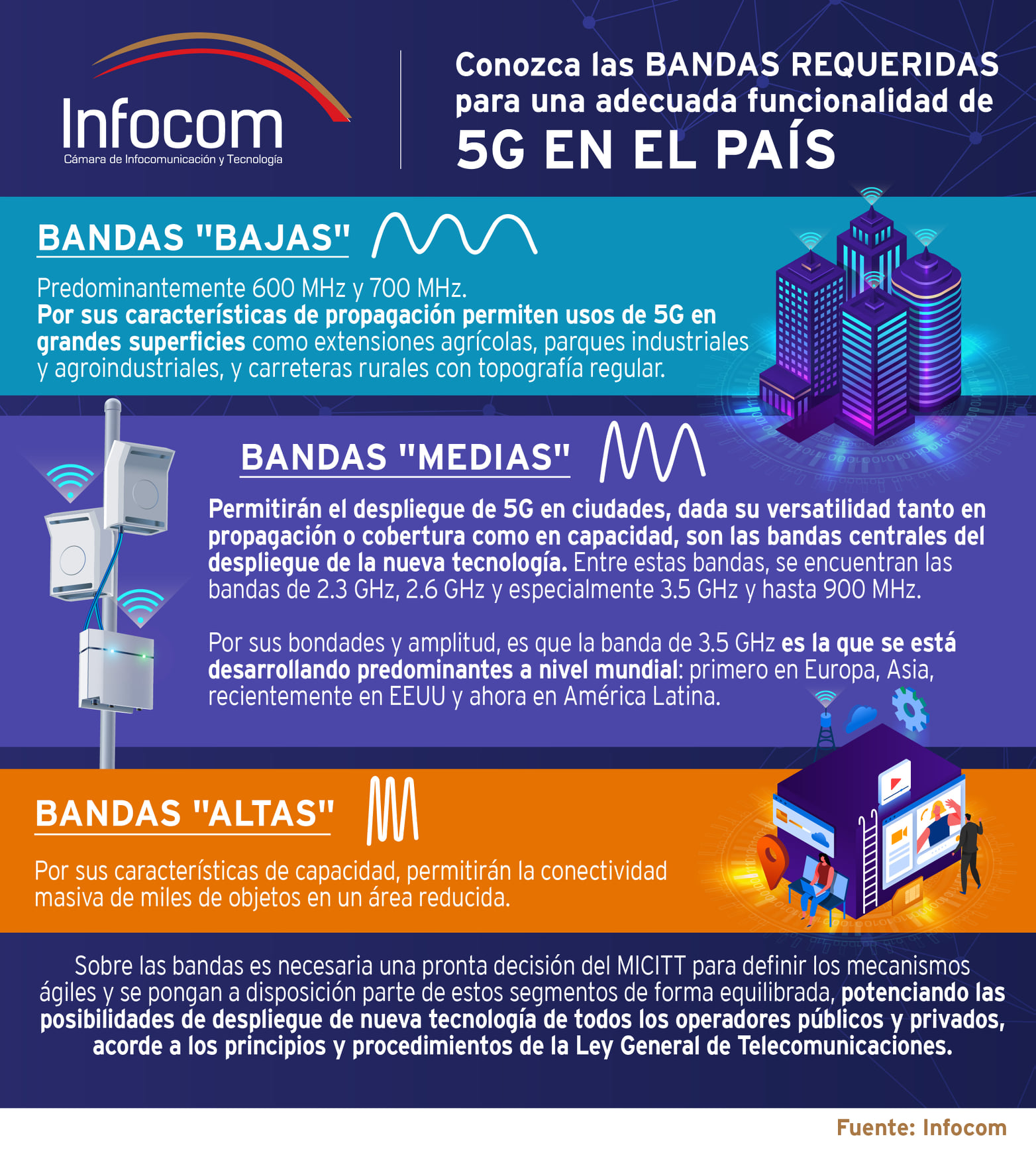 Infografía 5G - Bandas