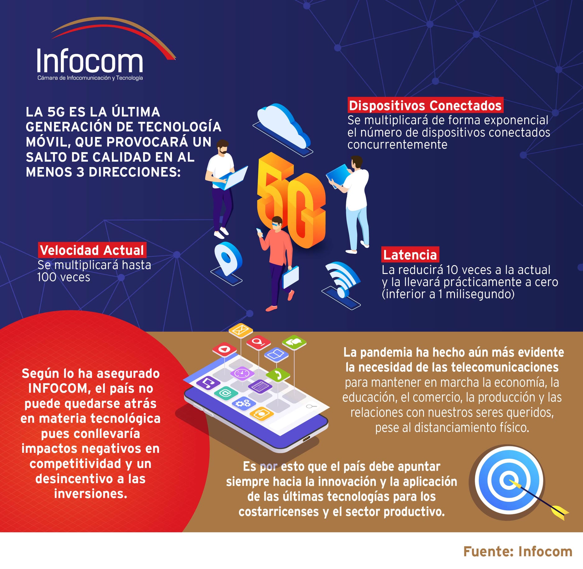 Infografía 5G INFOCOM